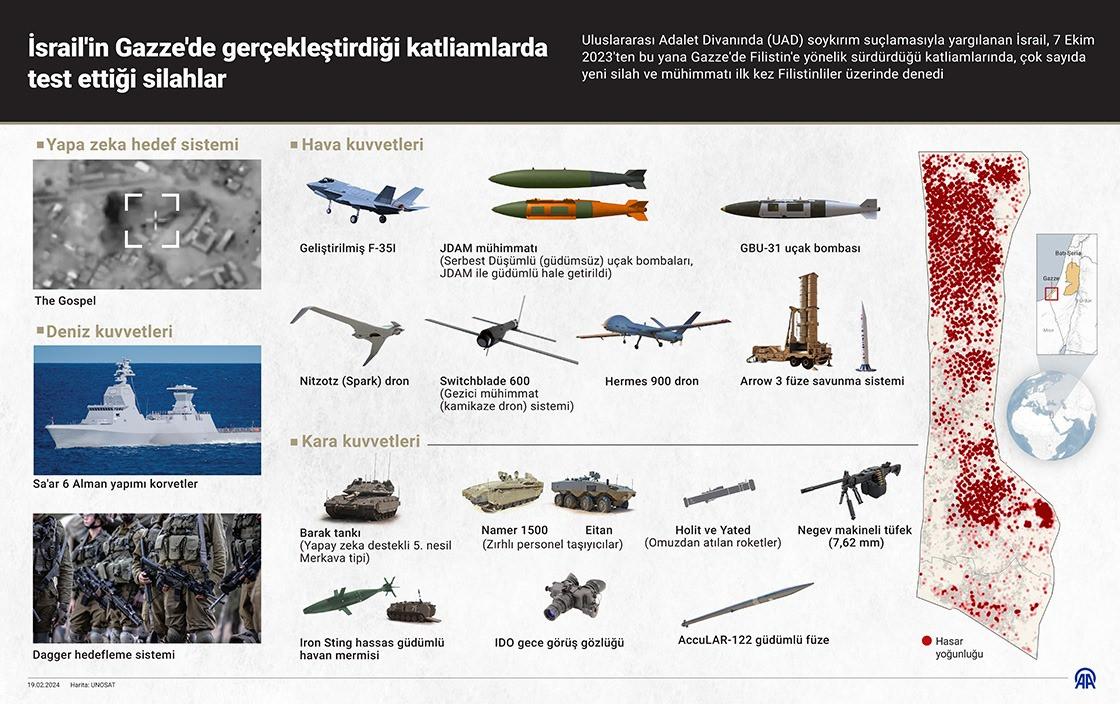 Soykırımla yargılanan İsrail’in Gazze’de kullandığı ABD silahları