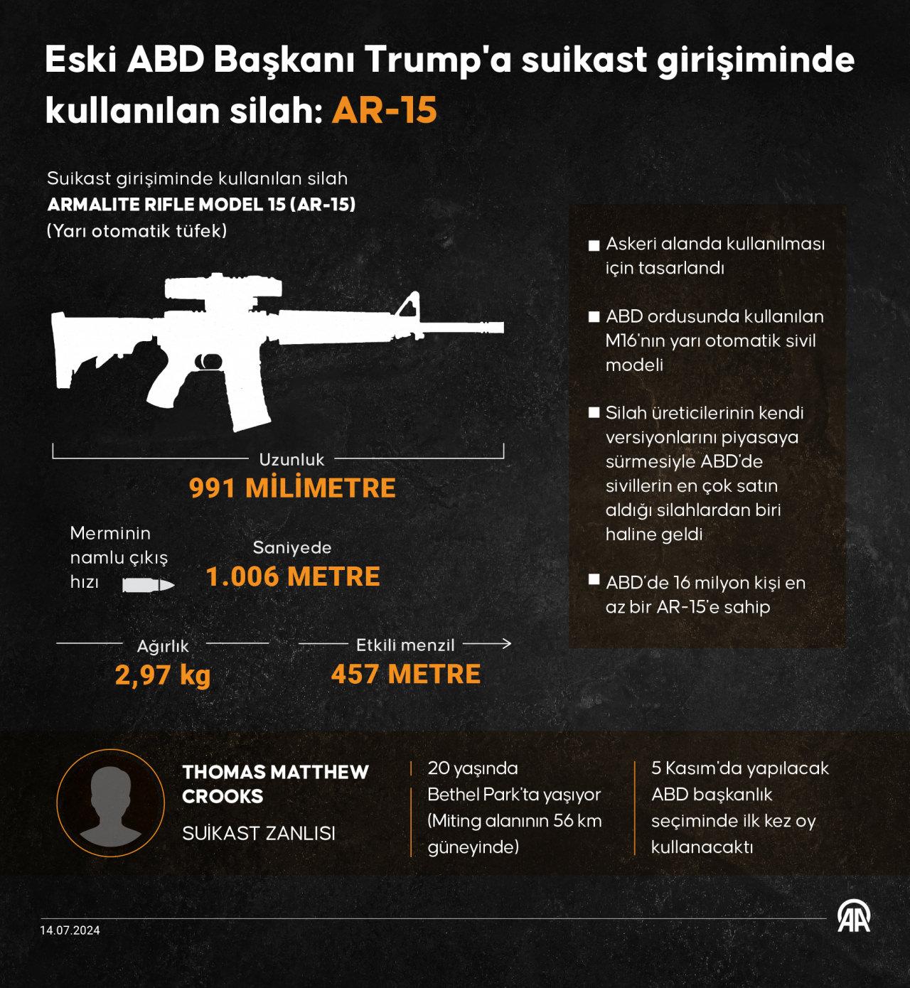 Eski ABD Başkanı Trump'a suikast girişiminde kullanılan silah: AR-15