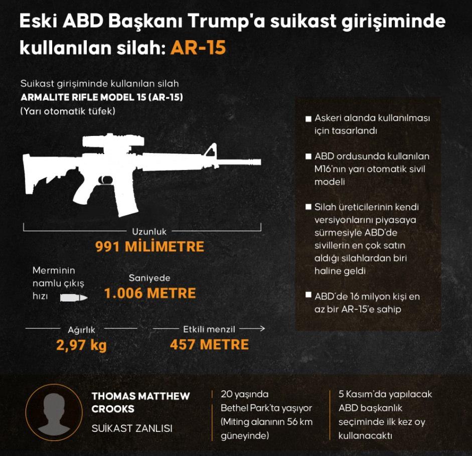 Trump'a suikast girişiminde kullanılan silah: AR-15