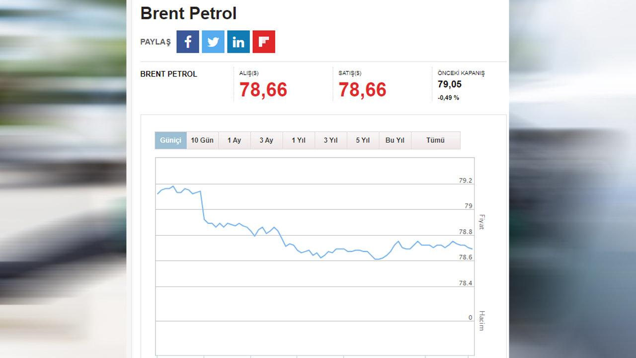 Brent Petrol