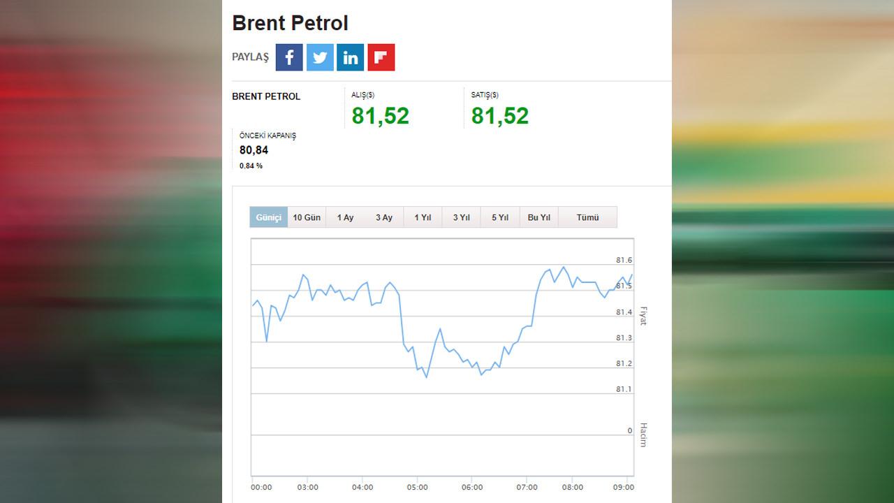 Brent petrol ne kadar?