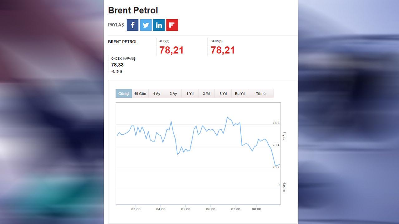 Brent Petrol