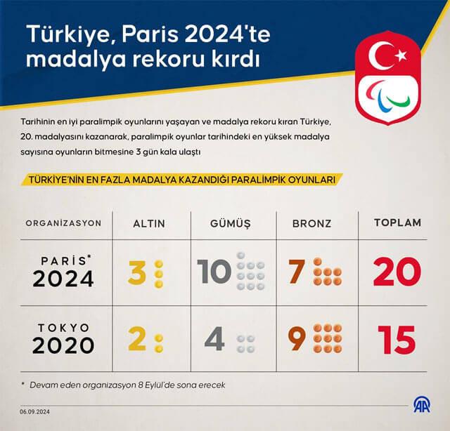 Paralimpik halter nedir? Türkiye’nin 2024 Paris Oyunlarındaki başarısı