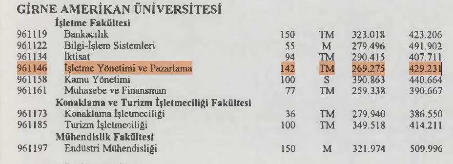 1993 ÖSYM Tercih Kılavuzu