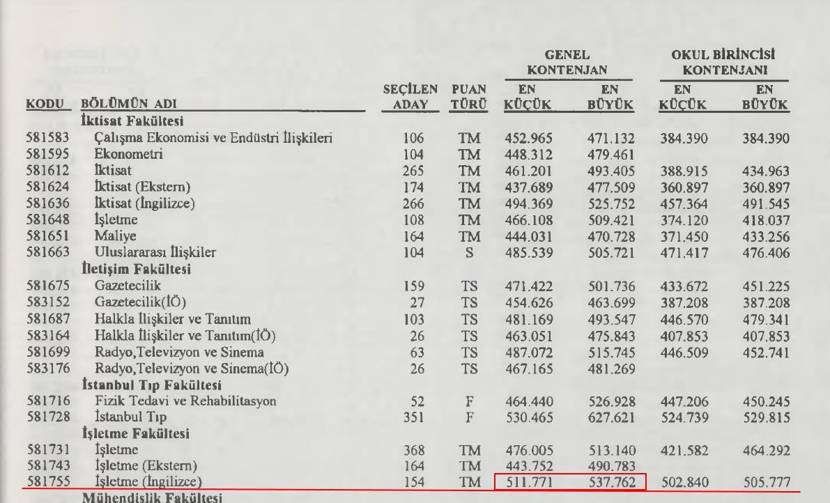 1993 ÖSYM Tercih Kılavuzu