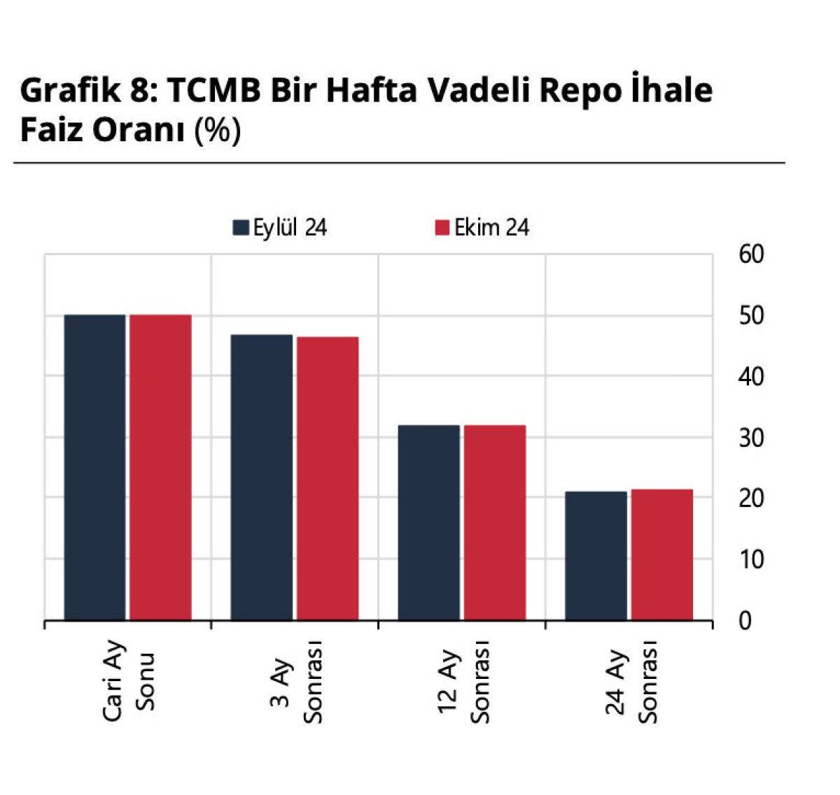 2024 YIL SONU FAİZ BEKLENTİSİ