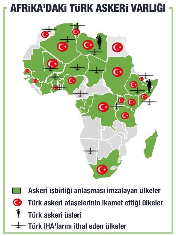 Afrika'daki Türk askeri varlığı