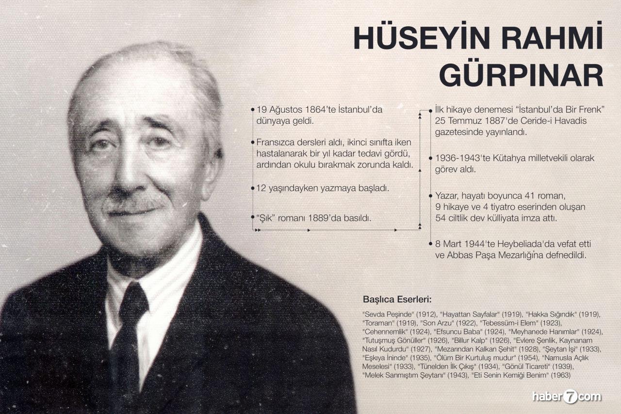 Hüseyin Rahmi Gürpınar İnfografi