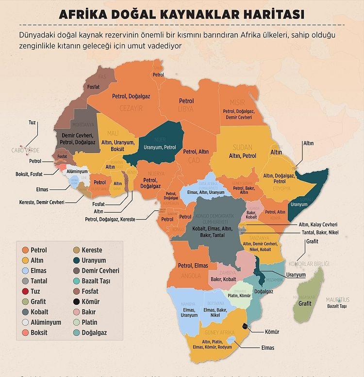 Afrika doğal kaynaklar haritası