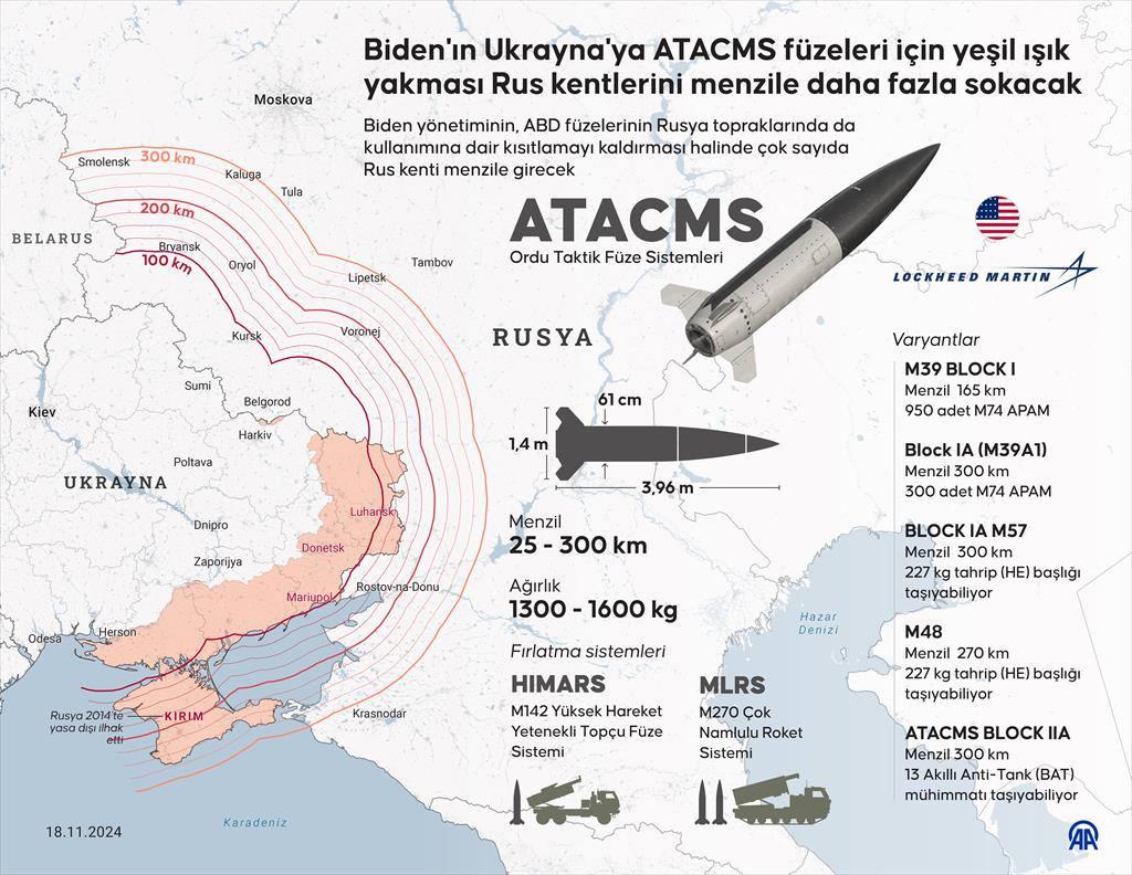 ATACMS füzelerinin özellikleri