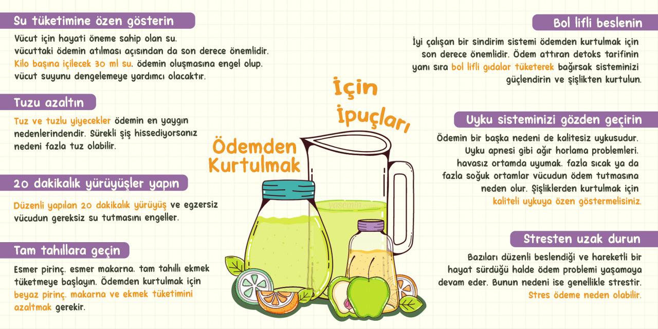 Ödemden kurtulmak için ipuçlarının yazılı olduğu infografik görsel