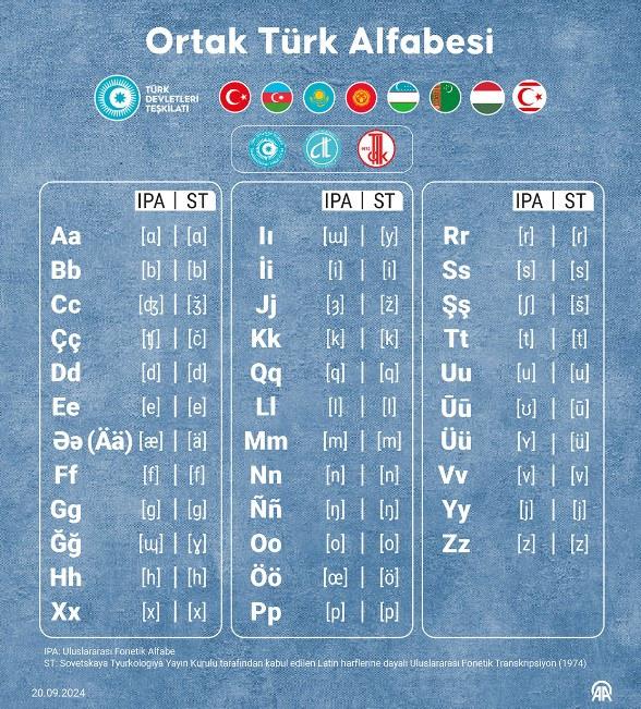 Ortak Türk Alfabesi