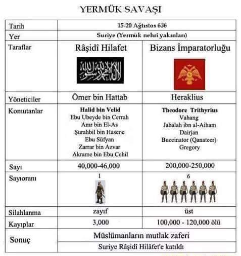 Yermük Savaşı