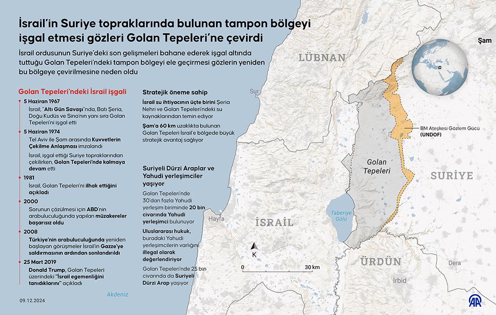 İsrail, silahsızlandırılmış BM bölgesine girerek kendini güvence altına aldığını belirtti.