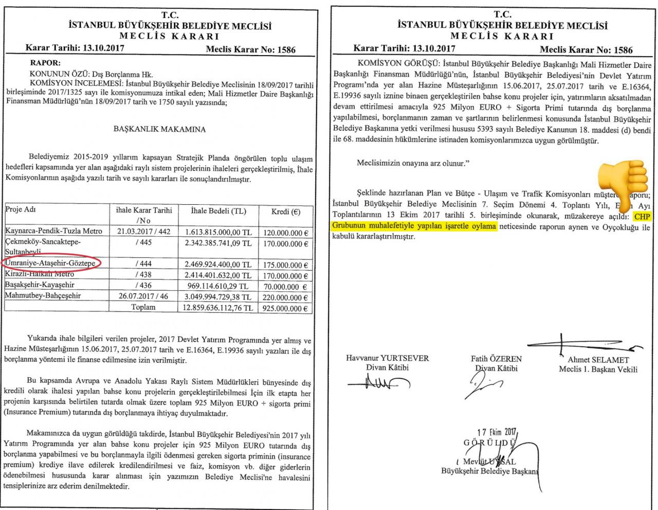 13 Ekim 2017 tarihli İBB Meclisi oturumu tutanağı