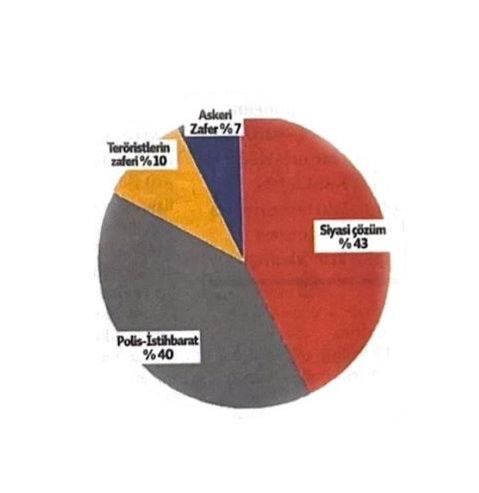 RAND Corporation 1986-2006 yılları arasındaki analiz