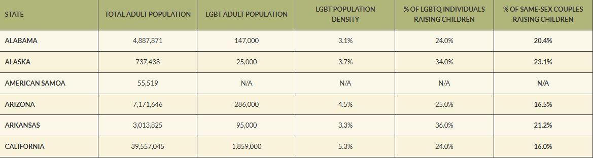 Movement Advancement Project LGBTQ Verileri