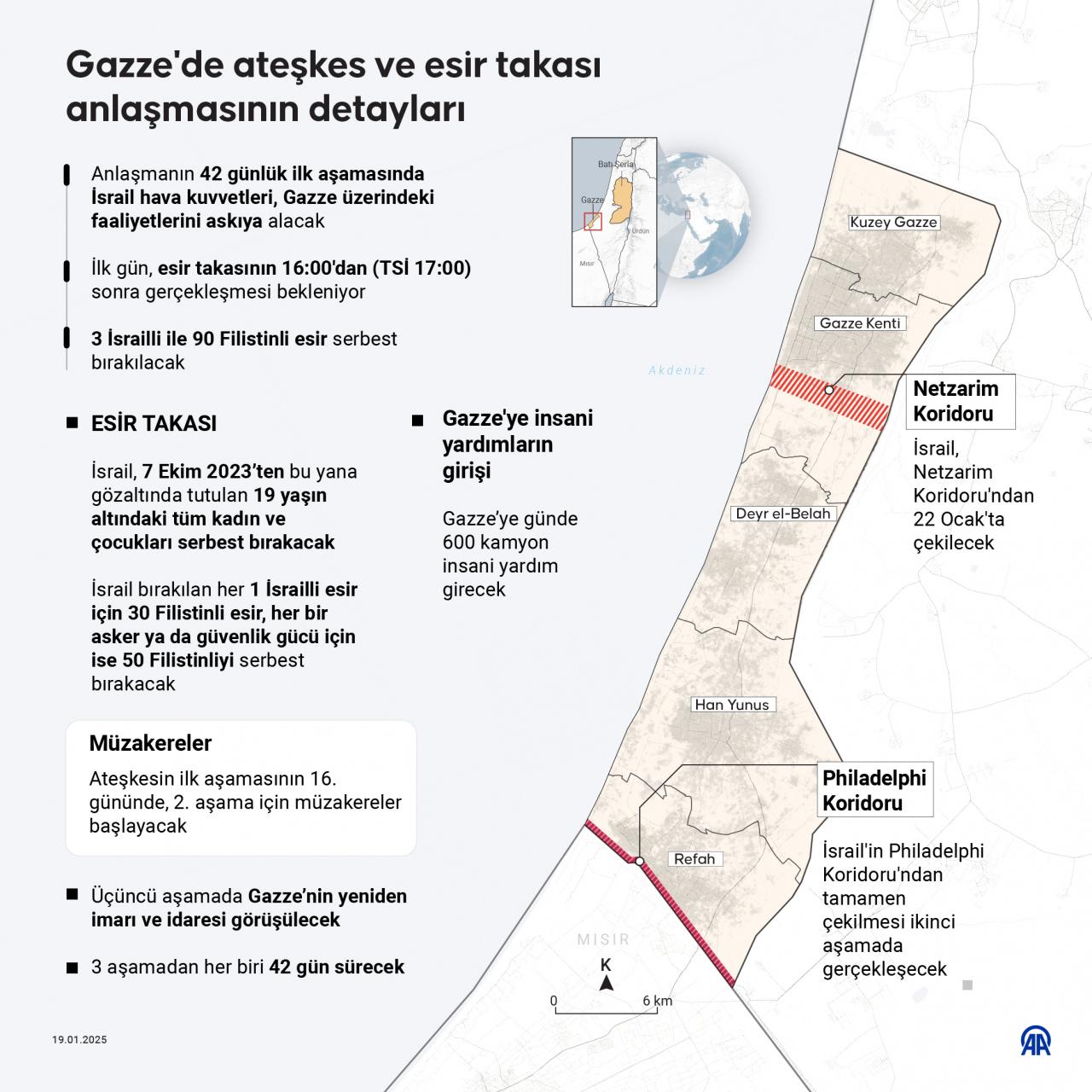 Gazze'deki ateşkes ve esir anlaşmasının detayları.