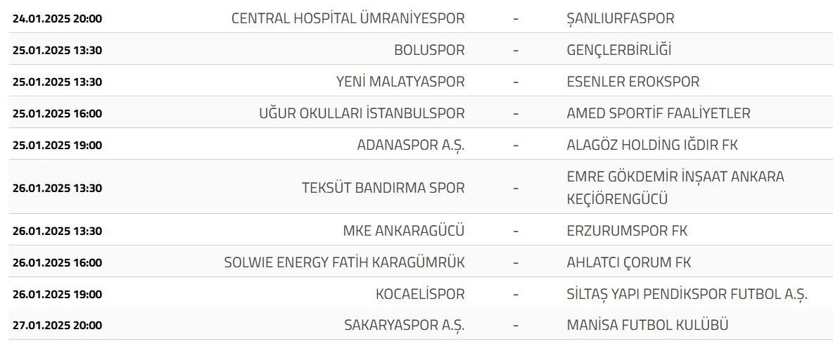 Galatasaray lost points! Fenerbahçe reduced the difference! Standings in the Super League