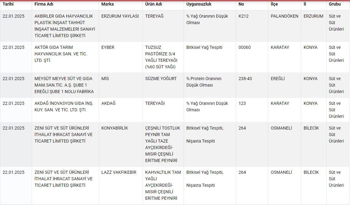 Tarım ve Orman Bakanlığı tarafından 22.01ç2025 tarihinde güncellenen Taklit ve Tağşiş Listesinin bir bölümü