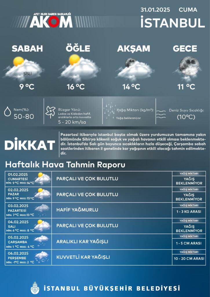 AKOM İstanbul hava durumu tahmin raporu (1-6 Şubat 2025)