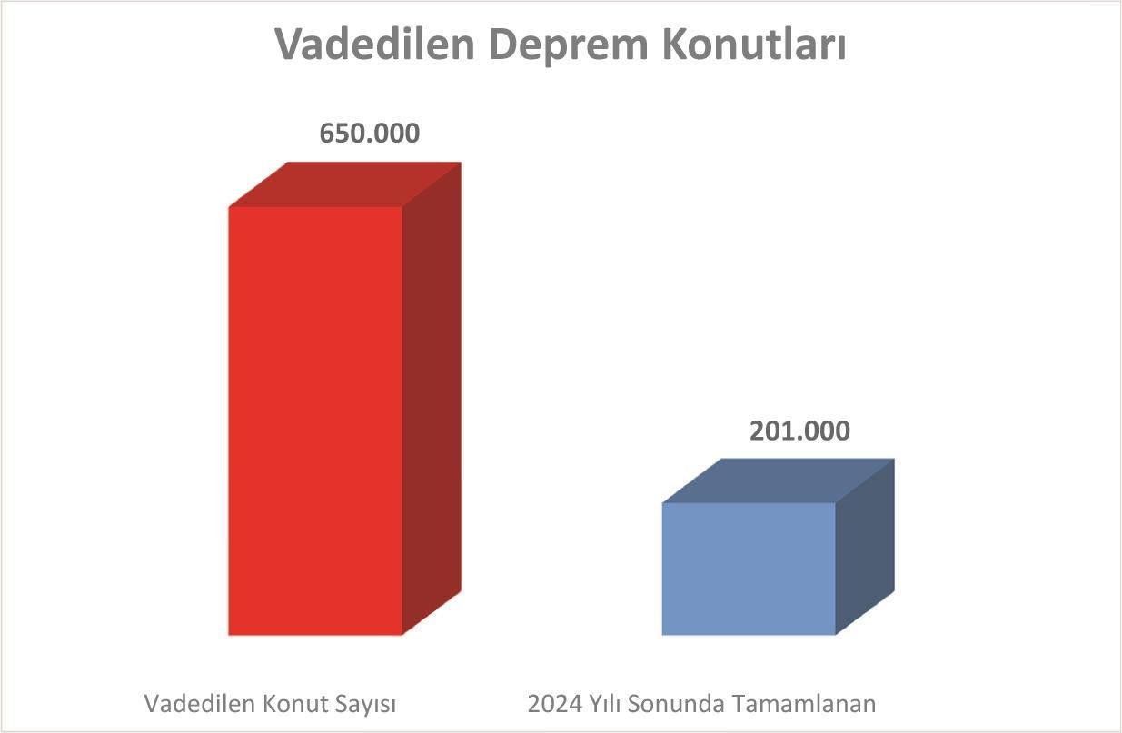 Kaynak: ÇŞİDB