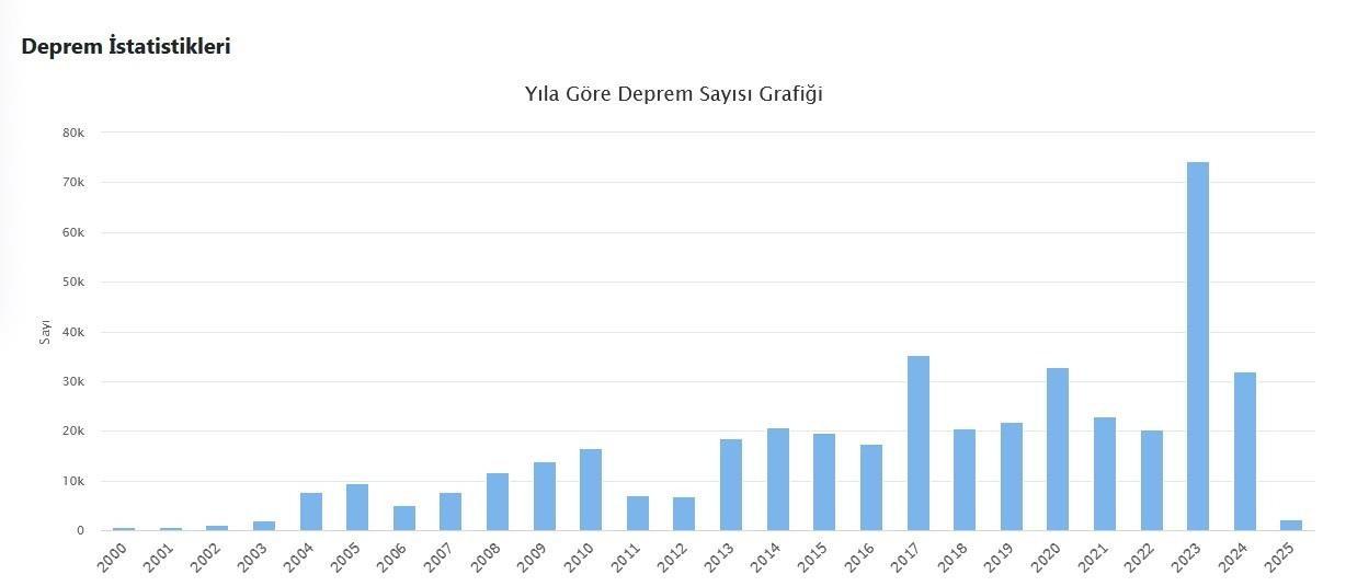 Kaynak: AFAD