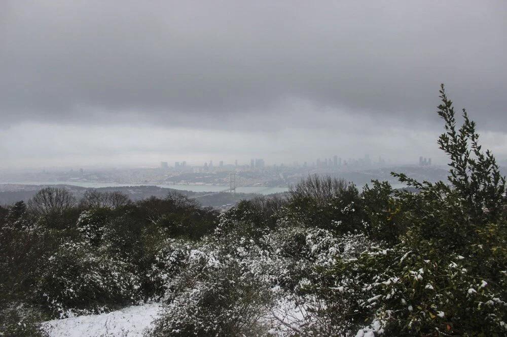 İSTANBUL HAVA DURUMU