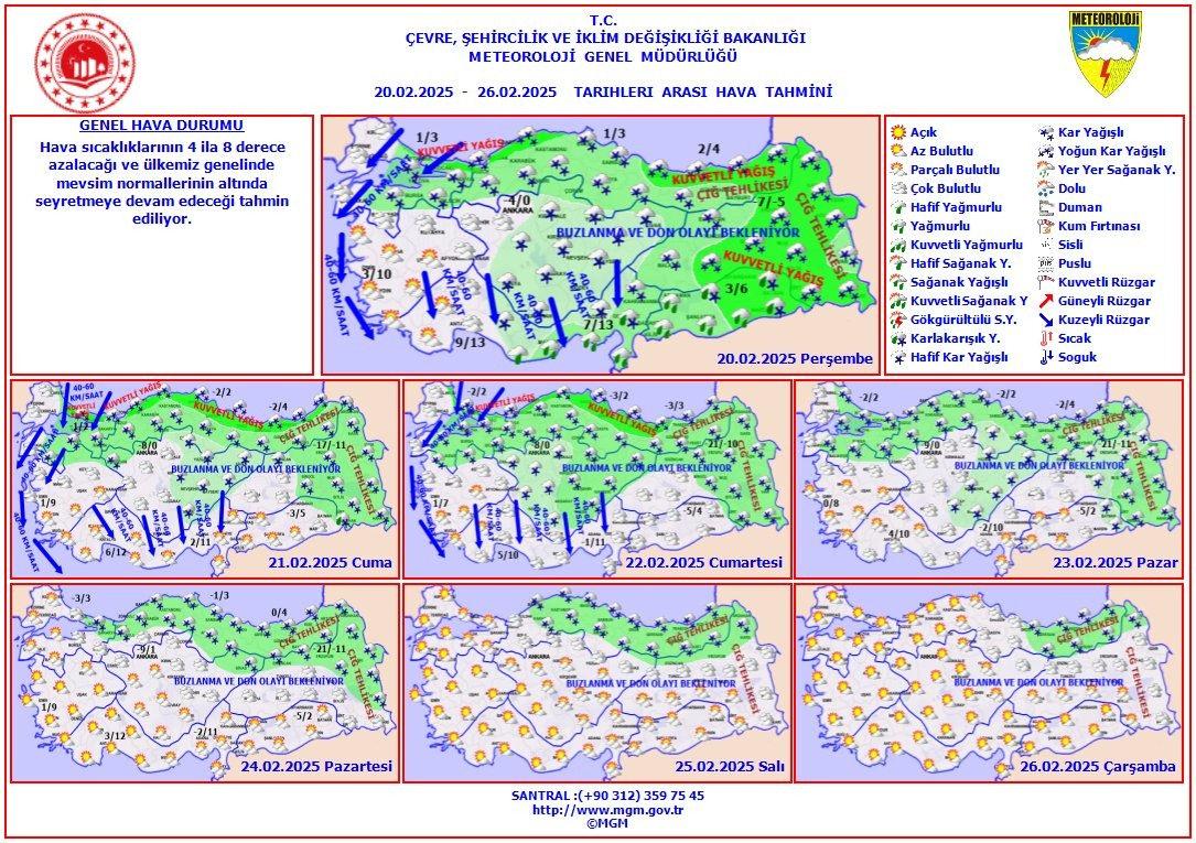 Yurt genelinde hava durumu