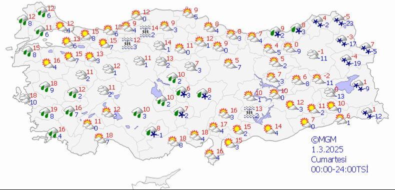 1 Mart Cumartesi hava durumu