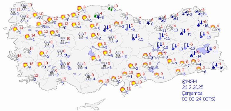 26 şubat çarşamba hava durumu