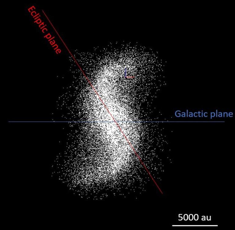 Nasa süper bilgisayarı tarafından simüle edilen iç Oort bulutunun teorik yapısı 