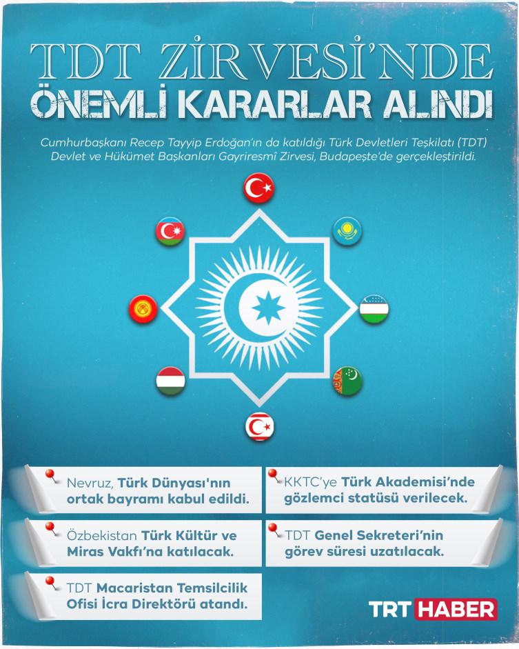 TDT Zirvesi'nde önemli kararlar alındı
