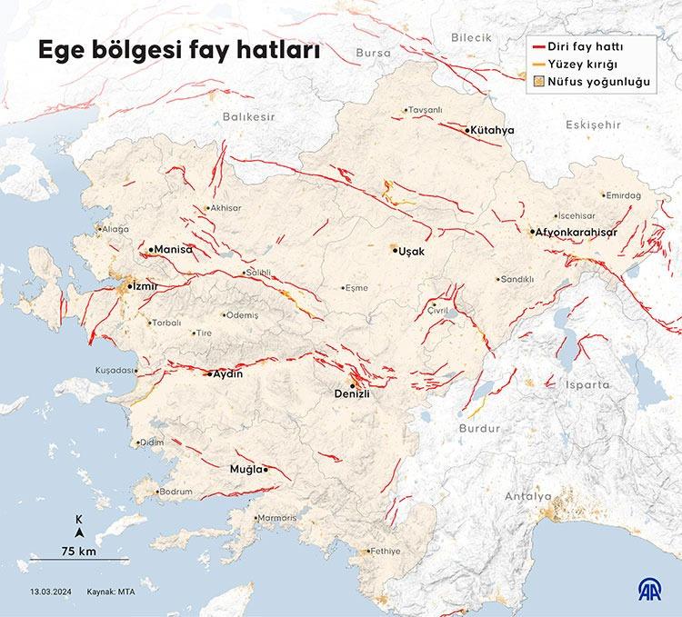 Batı Anadolu Fay Hattı, Anadolu'nun batısında doğu-batı uzanışlı, kuzeyden-güneye doğru sıralanan pek çok faydan oluşuyor. Ege Bölgesi Graben Sistemi olarak adlandırılan fay sistemi, Batı Anadolu'da yaklaşık 120 bin kilometrekarelik alanda yer alıyor.