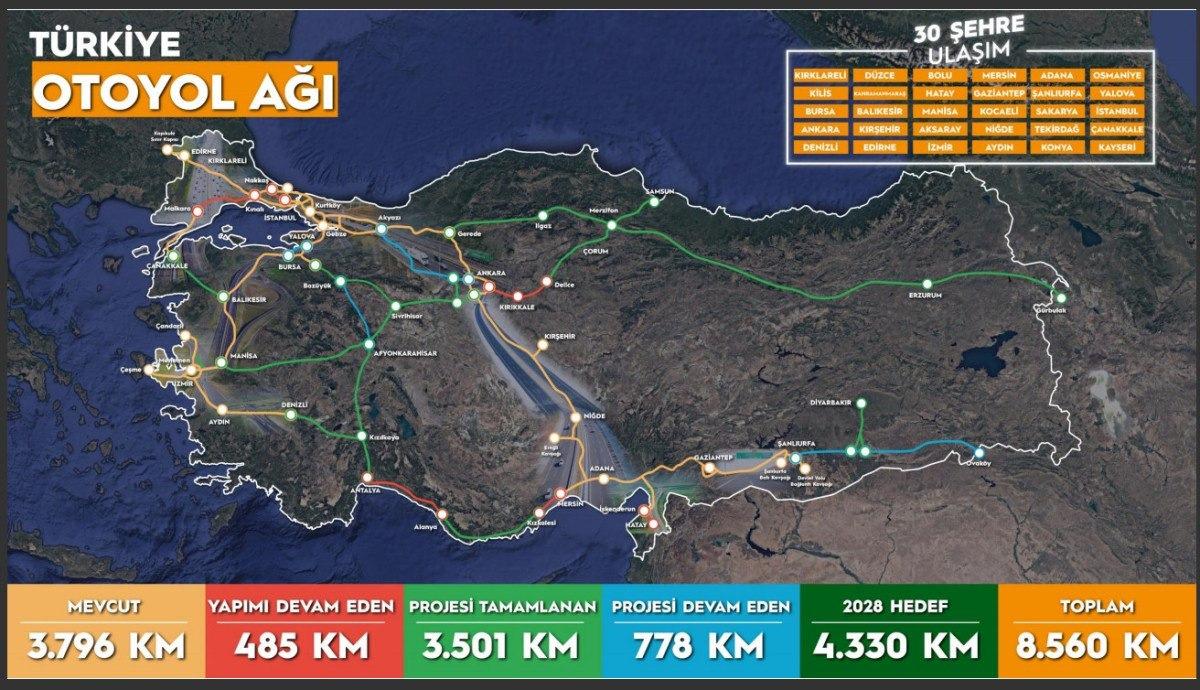Türkiye otoyol ağı