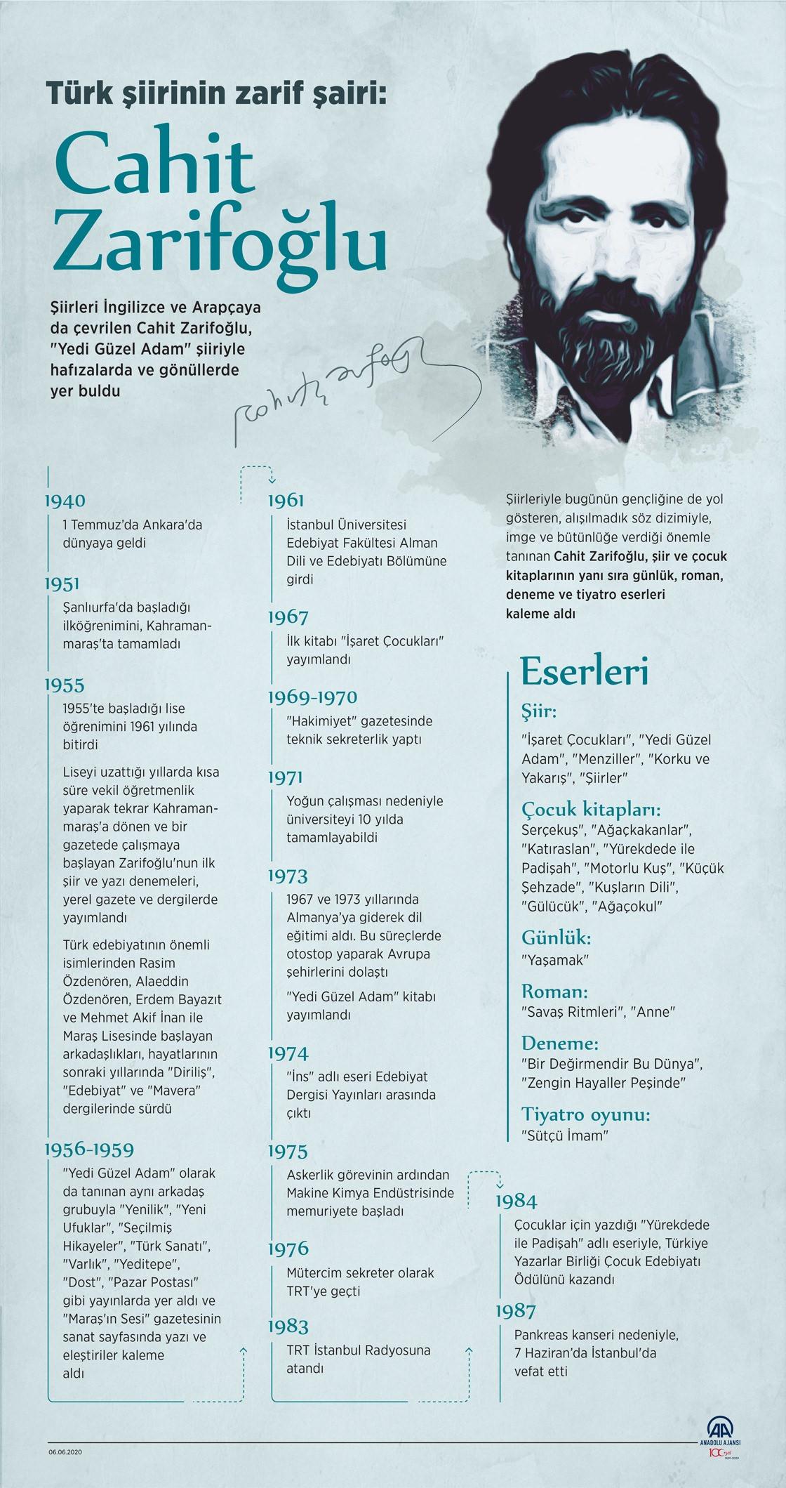 Cahit Zarifoğlu kimdir?