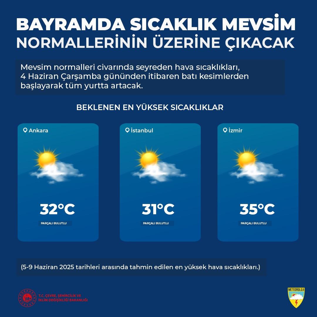 3 büyük ildeki beklenen en yüksek sıcaklıklar
