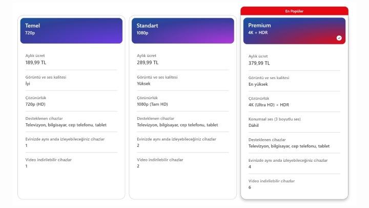 Netflix'e zam geldi