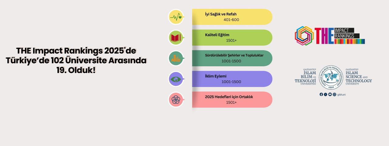 GİBTÜ, Türkiye’den sıralamaya giren üniversiteler arasında 19. oldu.