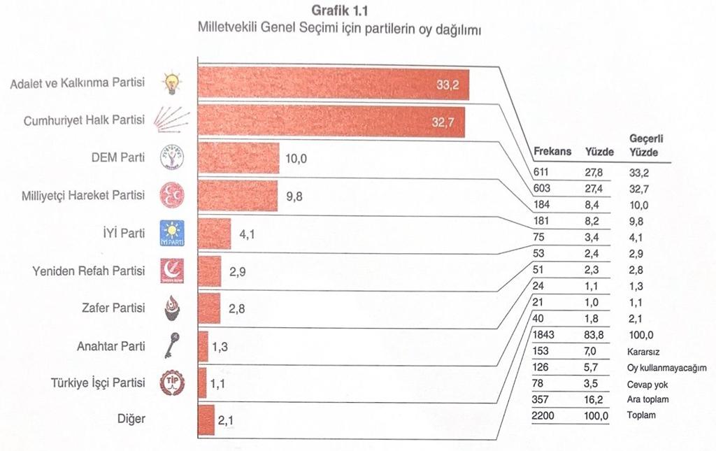 GENAR Araştırma'nın sonucu