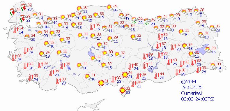 Cumartesi hava durumu tahmini