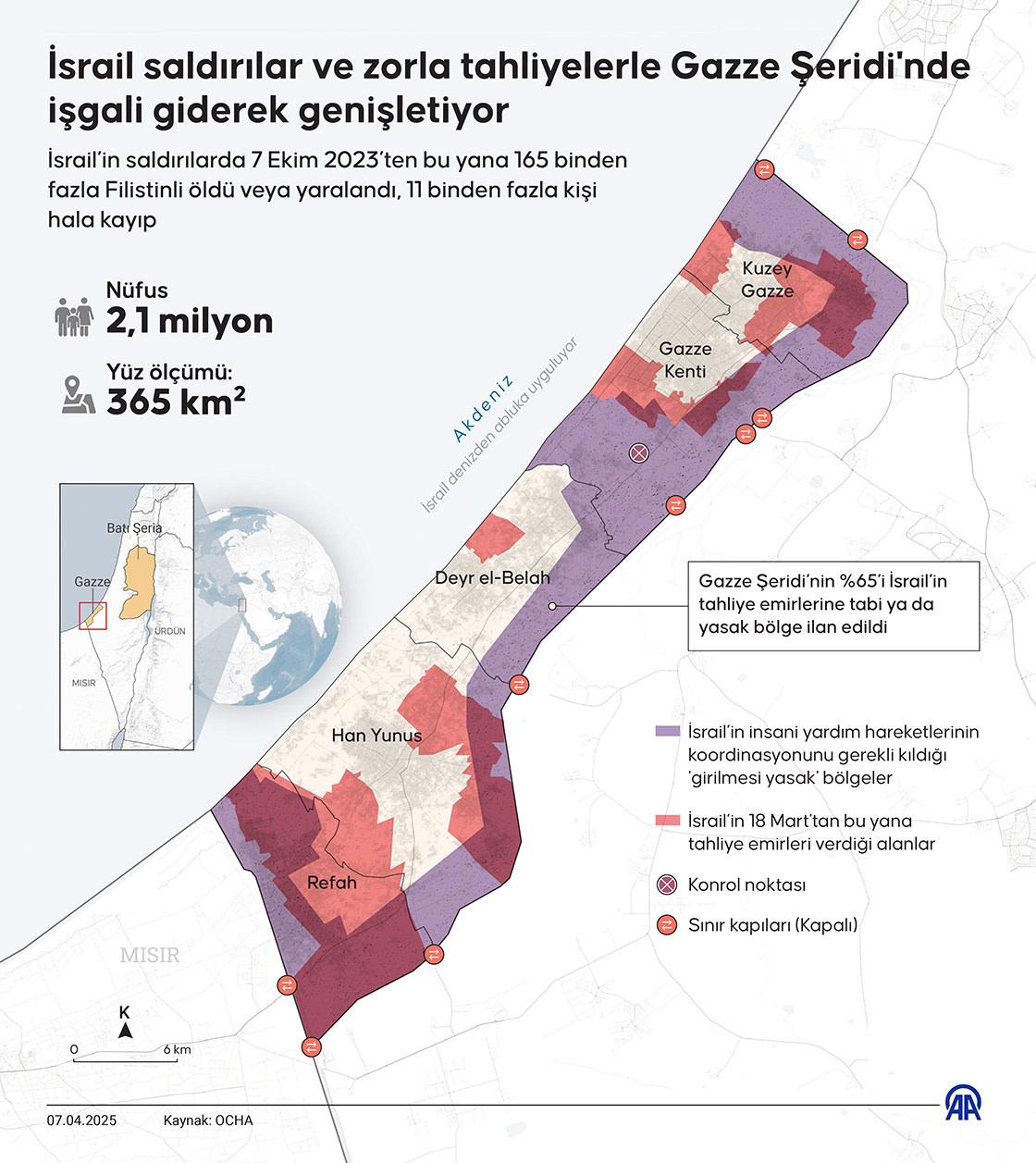 İsrail saldırılar ve zorla tahliyelerle Gazze Şeridi'nde işgali giderek genişletiyor
