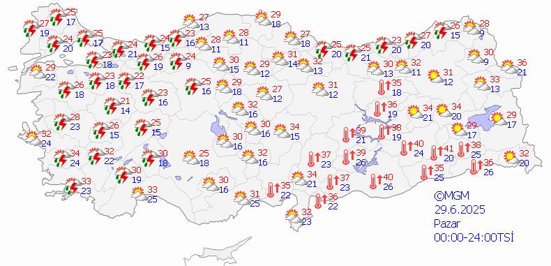 Pazar hava durumu tahmini