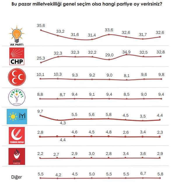 Areda Survey araştırma sonucu