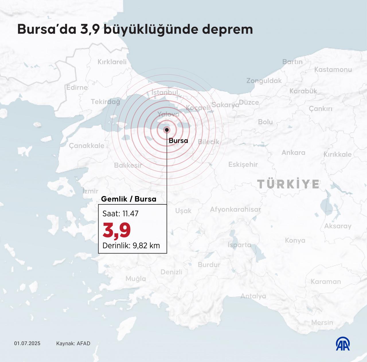 Bursa'da saat 11.47'de 3,9 büyüklüğünde deprem meydana geldi.