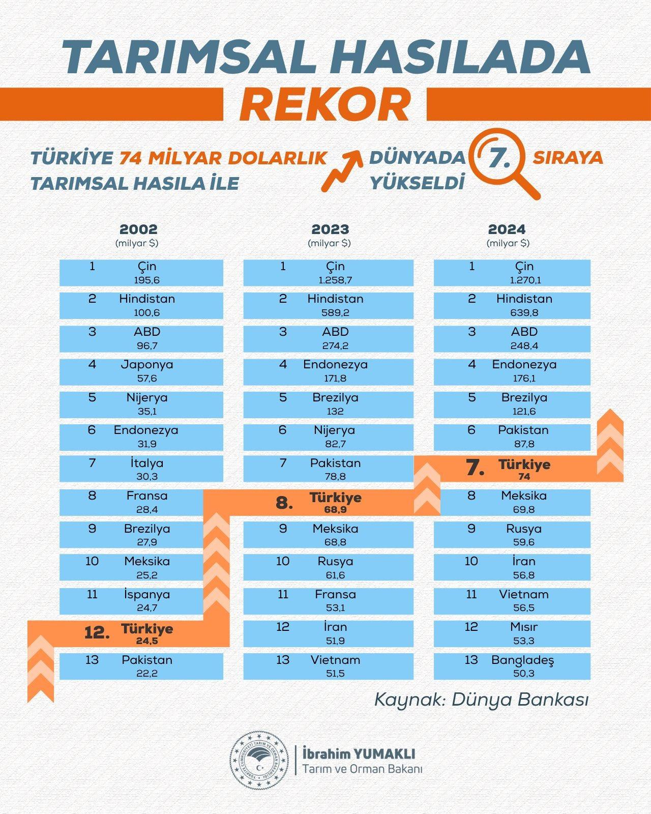 Bakan Yumaklı, sosyal medya hesabından listeyi paylaştı