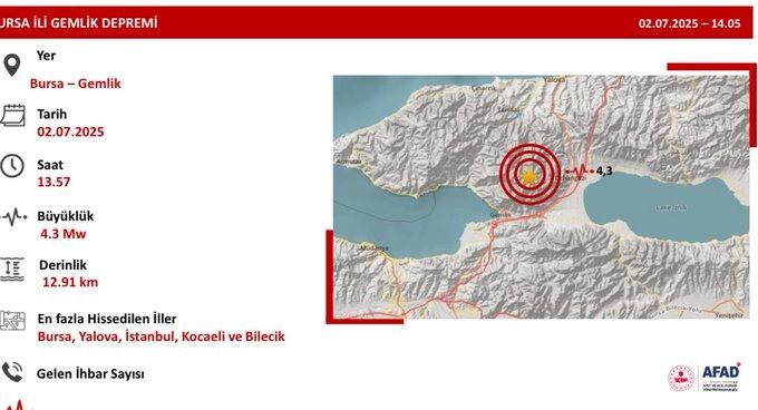 AFAD, depremin Bursa Gemlik'te 4.3 büyüklüğünde olduğunu açıkladı.