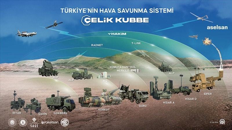 Çelik Kubbe