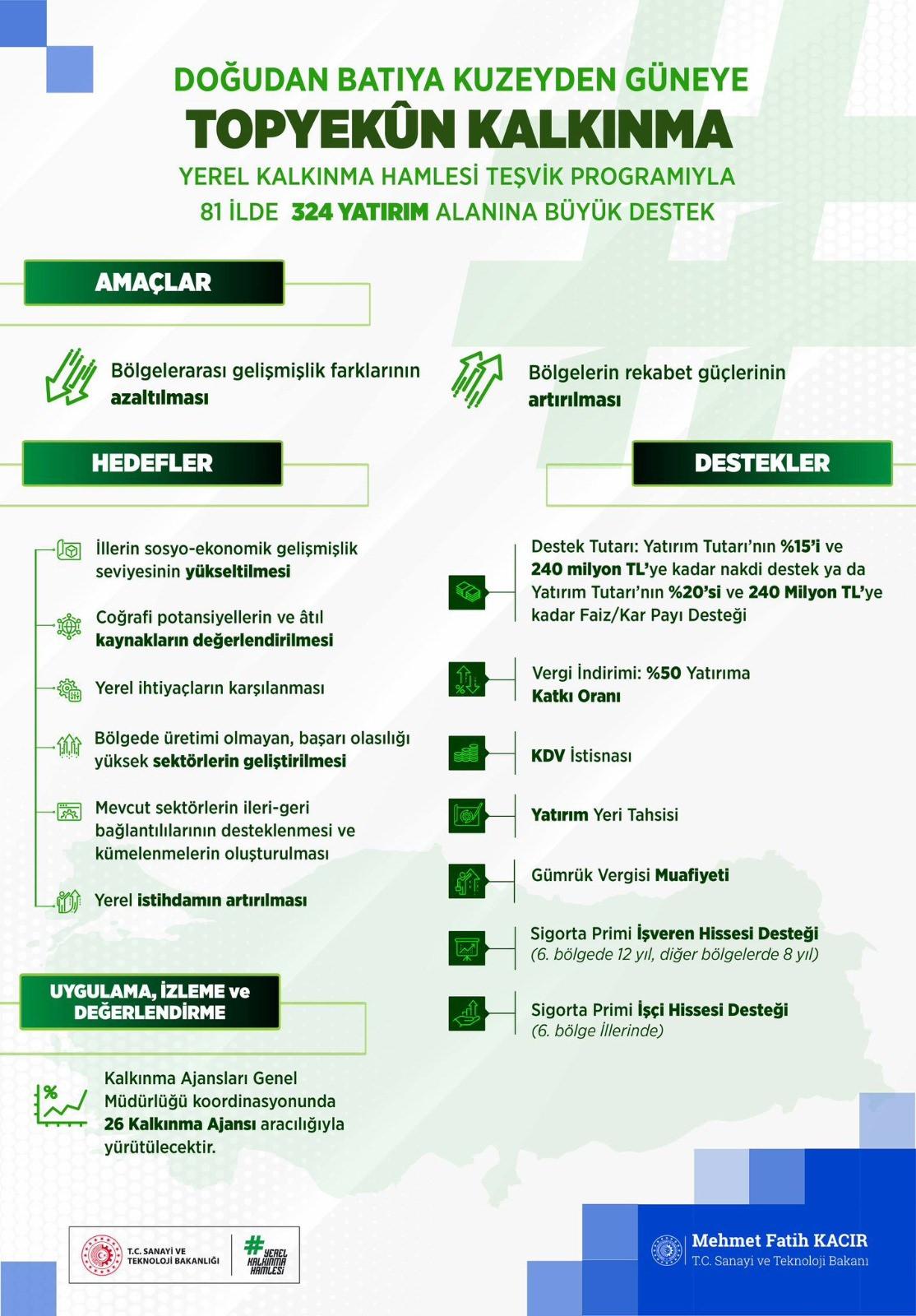 Yeni teşvik modeli bütün illeri kapsıyor