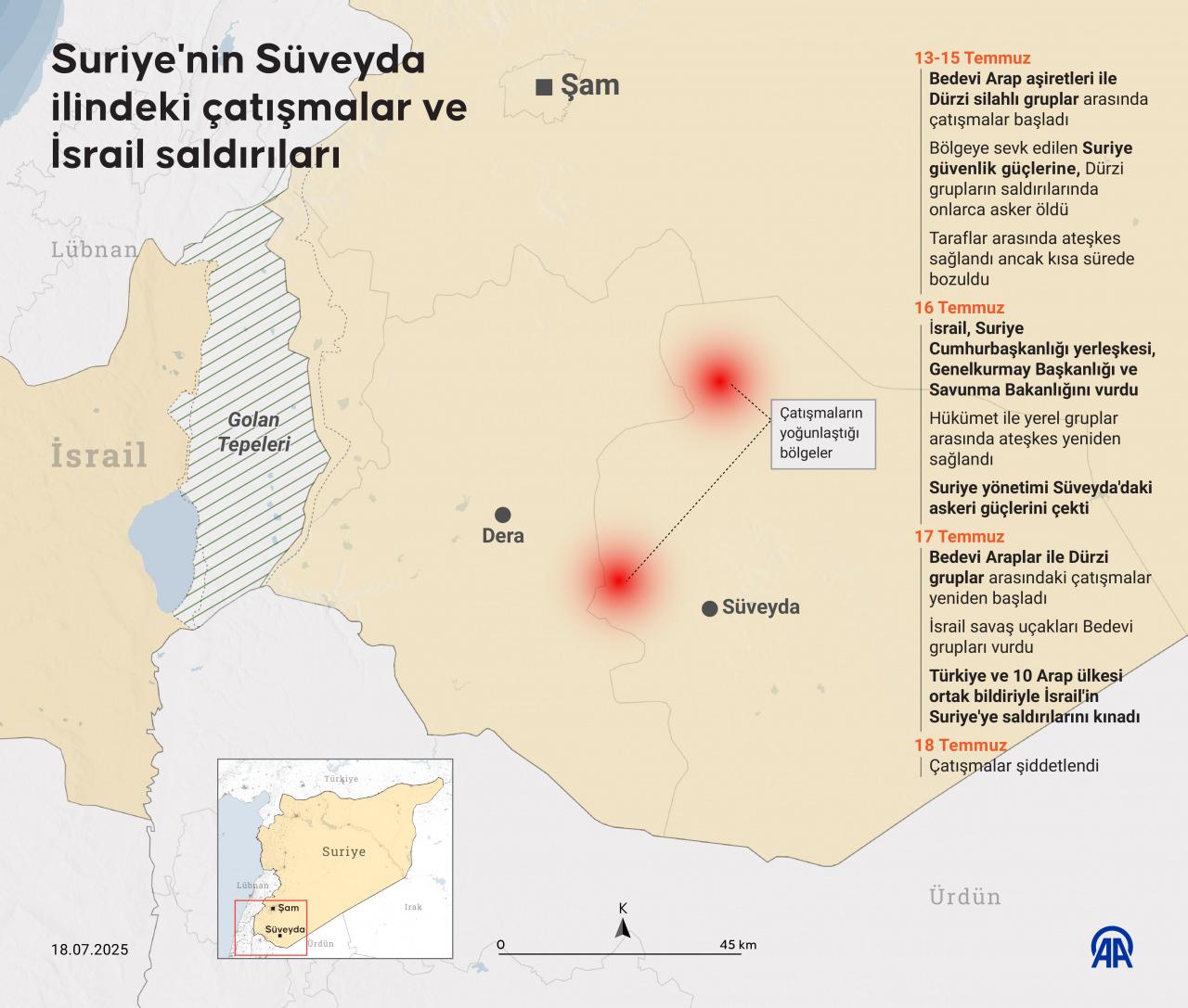 Suriye'nin Süveyda'da ilindeki çatışmalar ve İsrail saldırıları